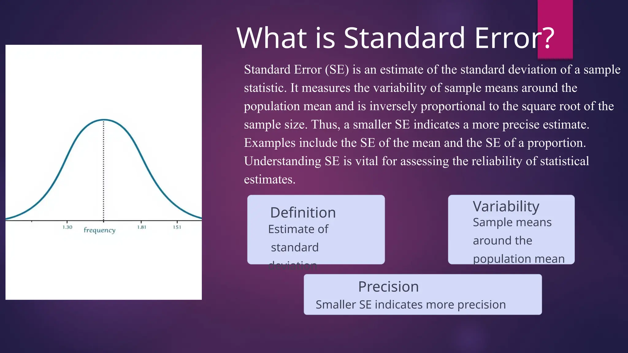 Stats Error Box How To Calculate Standard Error In Statistics
