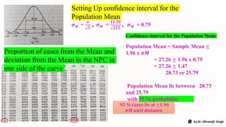 Standard Error in Research its calculation and inference | PDF