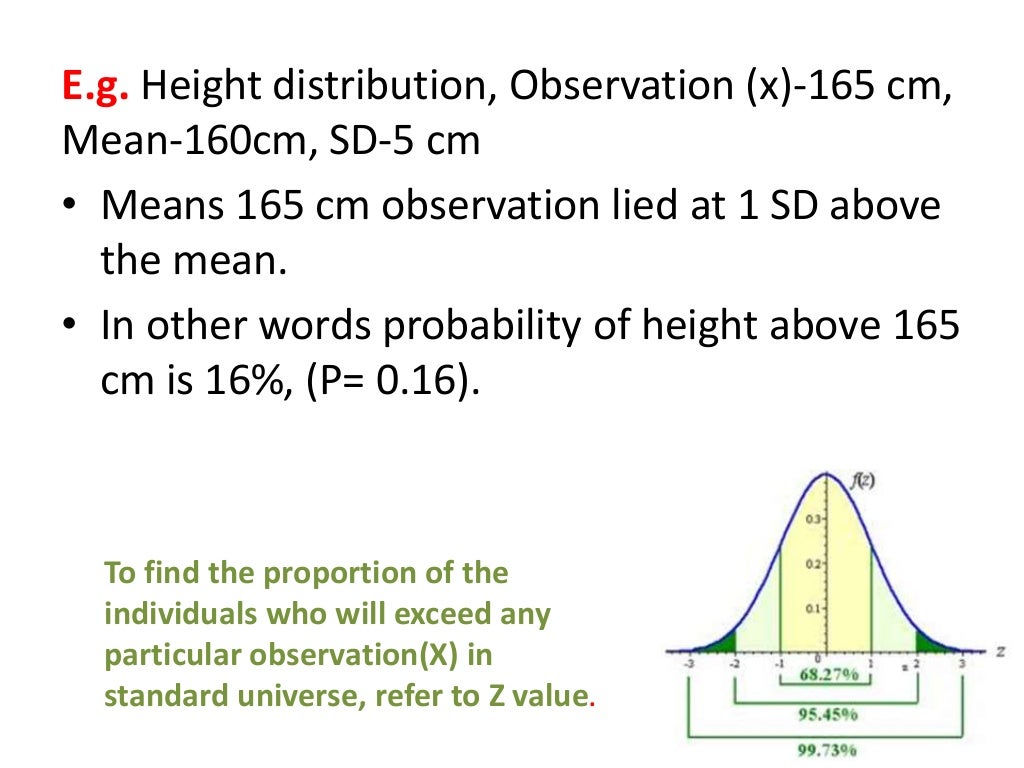 ZTest and Standard error