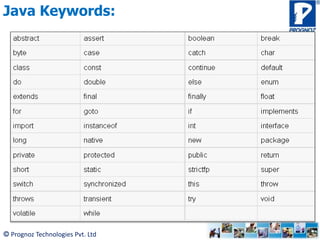 © Prognoz Technologies Pvt. Ltd
Java Keywords:
 