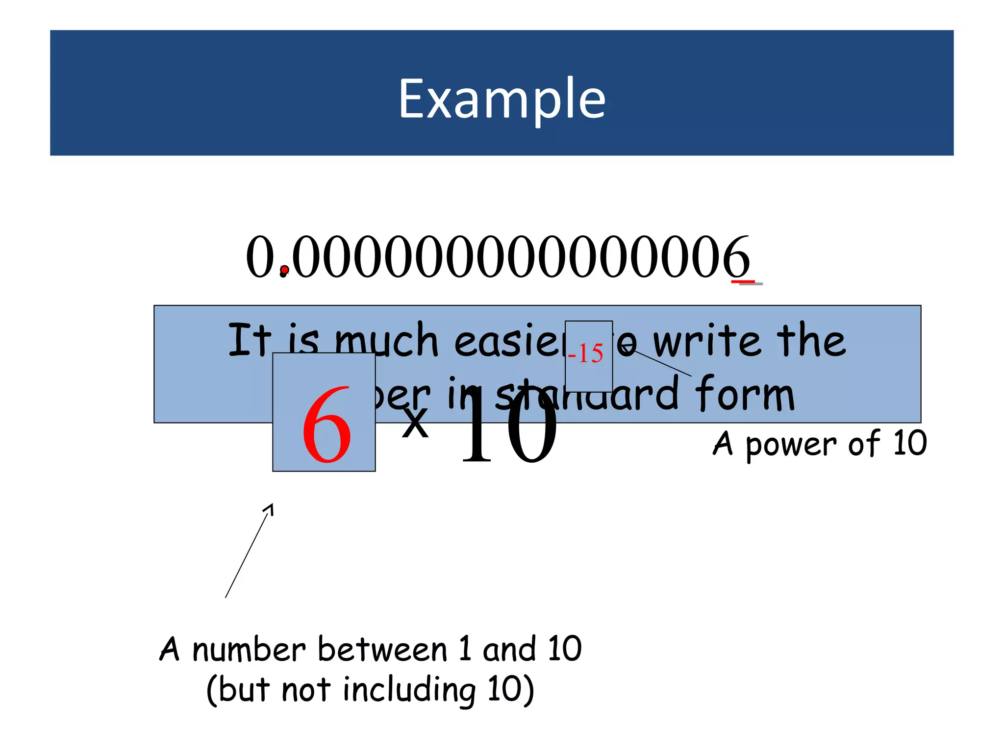 Example
0.000000000000006
This number is Tiny!!It is much easier to write the
number in standard form
x 10
A number between 1 and 10
(but not including 10)
A power of 106
-15
 