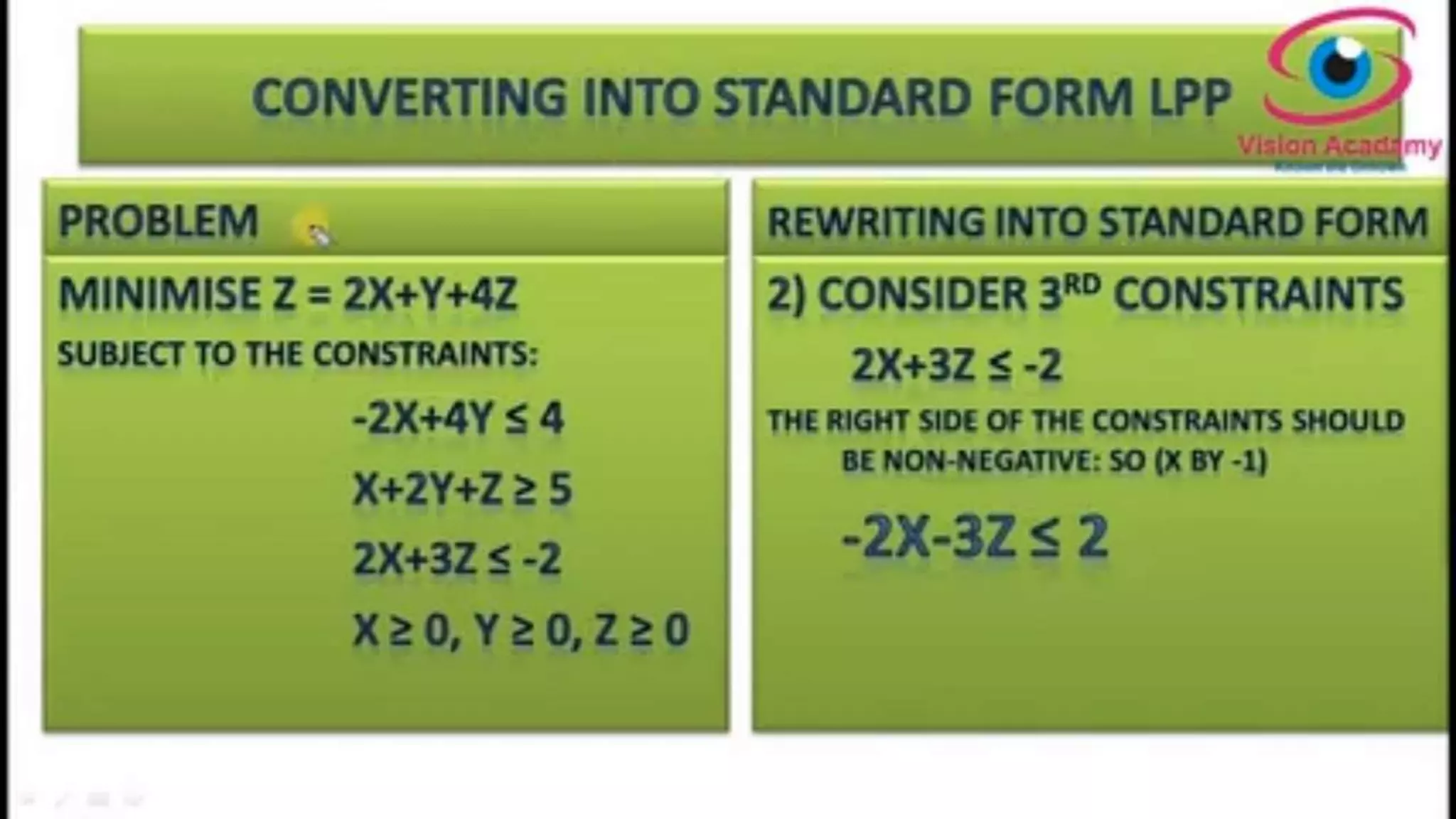 Standard Form of LPP