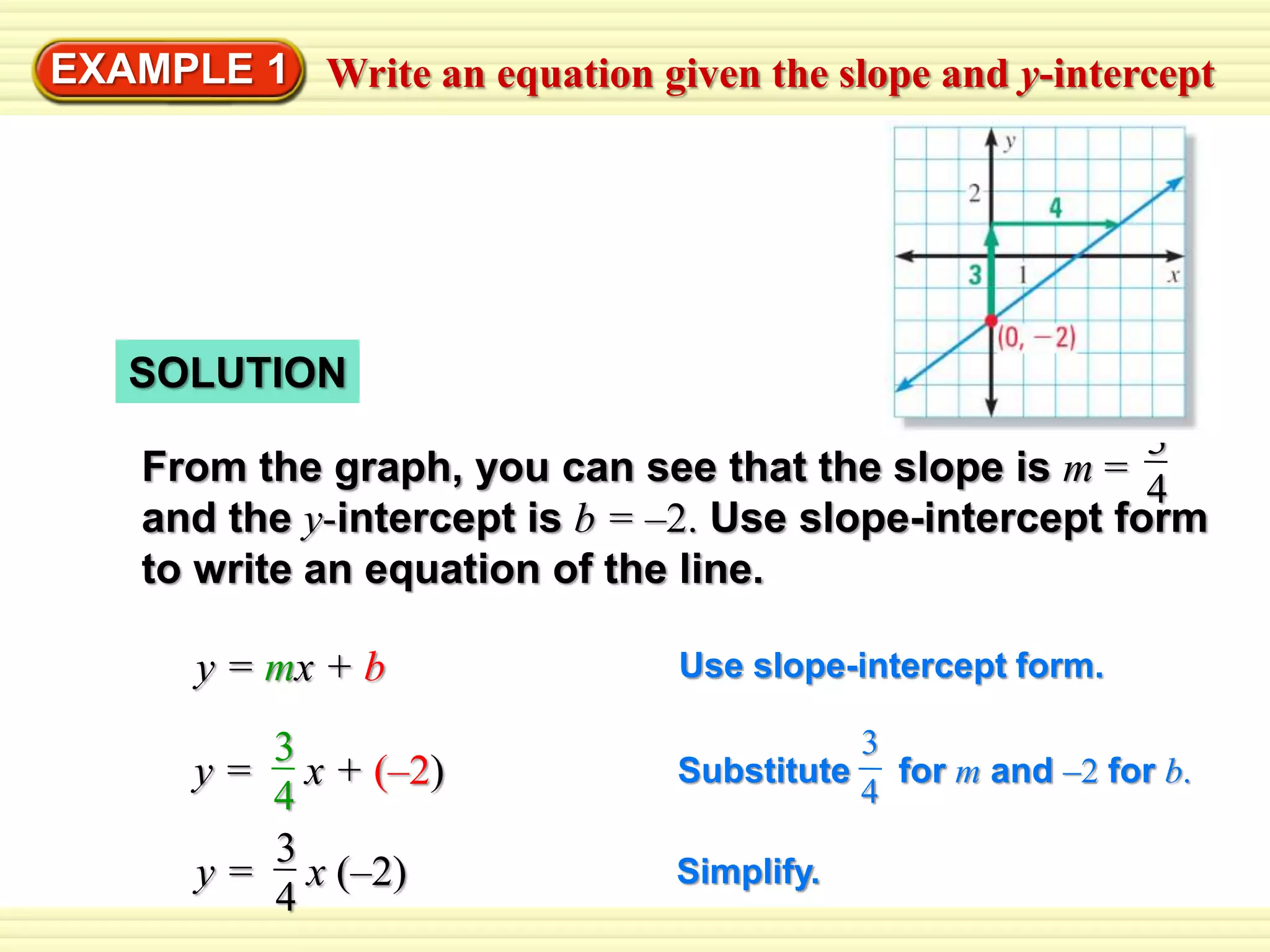 EXAMPLE 1 Write an equation given the slope and y-intercept 
SOLUTION 
3 
4 
From the graph, you can see that the slope is m = 
and the y-intercept is b = –2. Use slope-intercept form 
to write an equation of the line. 
y = mx + b Use slope-intercept form. 
3 
4 
y = x + (–2) 
3 
4 
Substitute for m and –2 for b. 
3 
4 
y = x (–2) 
Simplify. 
 