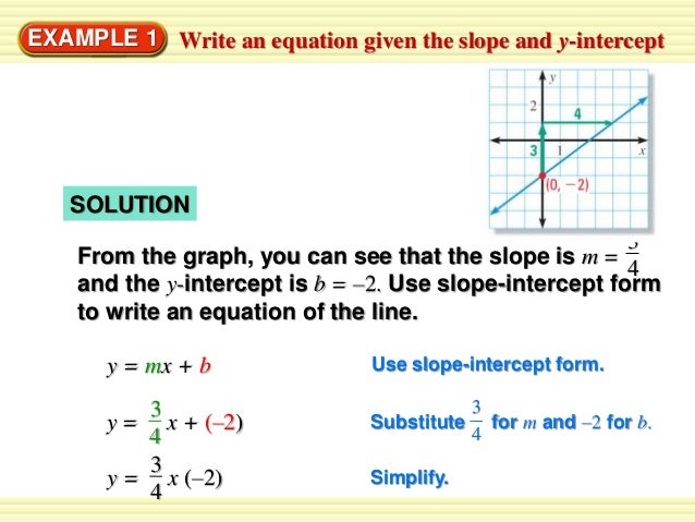 standard form solve equations how to find y intercept from standard form