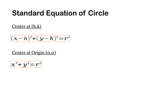 Standard Equation of Circle
Center at (h,k)
Center at Origin (0,0)
(𝑥 − h)2
+( 𝑦 − 𝑘)2
=𝑟2
𝑥2
+ 𝑦2
=𝑟2
 