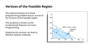 Vertices of the Feasible Region
The optimal solution to a linear
programming problem occurs at one of
the vertices of the feasible region.
This property is known as the
Fundamental Theorem of Linear
Programming.
Analyzing the vertices can lead to
efficient solution methods.
 