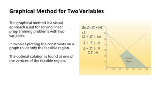 Standard Form Of A Linear Programming Problem, Geometry Of Linear ...