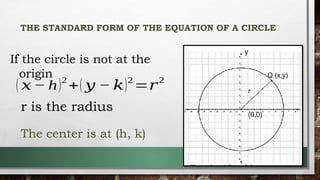 Standard form of the equation of a circle [Autosaved].pptx