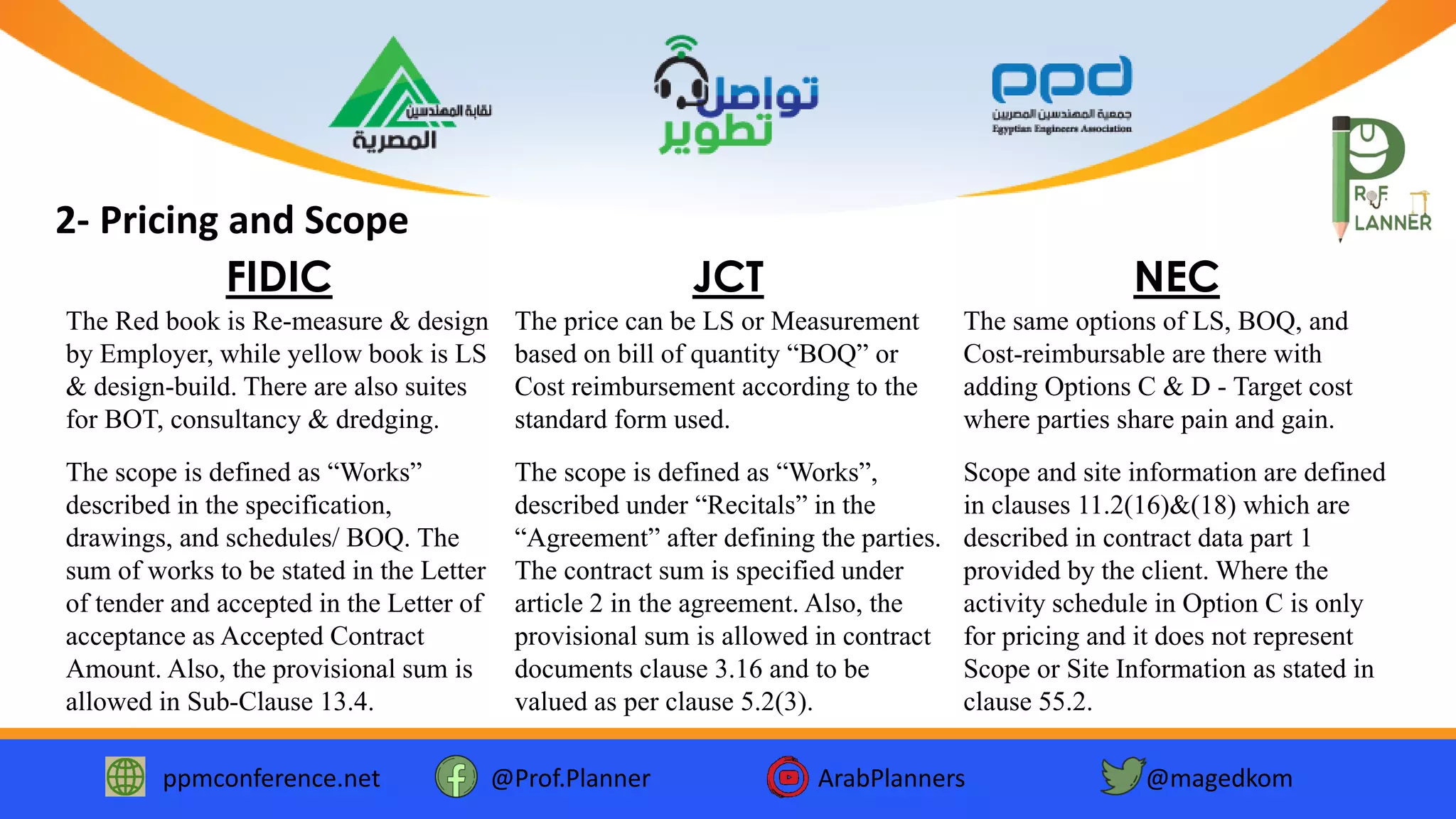 ppmconference.net @Prof.Planner ArabPlanners @magedkom
2- Pricing and Scope
The Red book is Re-measure & design
by Employer, while yellow book is LS
& design-build. There are also suites
for BOT, consultancy & dredging.
FIDIC
The price can be LS or Measurement
based on bill of quantity “BOQ” or
Cost reimbursement according to the
standard form used.
JCT
The same options of LS, BOQ, and
Cost-reimbursable are there with
adding Options C & D - Target cost
where parties share pain and gain.
NEC
The scope is defined as “Works”
described in the specification,
drawings, and schedules/ BOQ. The
sum of works to be stated in the Letter
of tender and accepted in the Letter of
acceptance as Accepted Contract
Amount. Also, the provisional sum is
allowed in Sub-Clause 13.4.
The scope is defined as “Works”,
described under “Recitals” in the
“Agreement” after defining the parties.
The contract sum is specified under
article 2 in the agreement. Also, the
provisional sum is allowed in contract
documents clause 3.16 and to be
valued as per clause 5.2(3).
Scope and site information are defined
in clauses 11.2(16)&(18) which are
described in contract data part 1
provided by the client. Where the
activity schedule in Option C is only
for pricing and it does not represent
Scope or Site Information as stated in
clause 55.2.
 