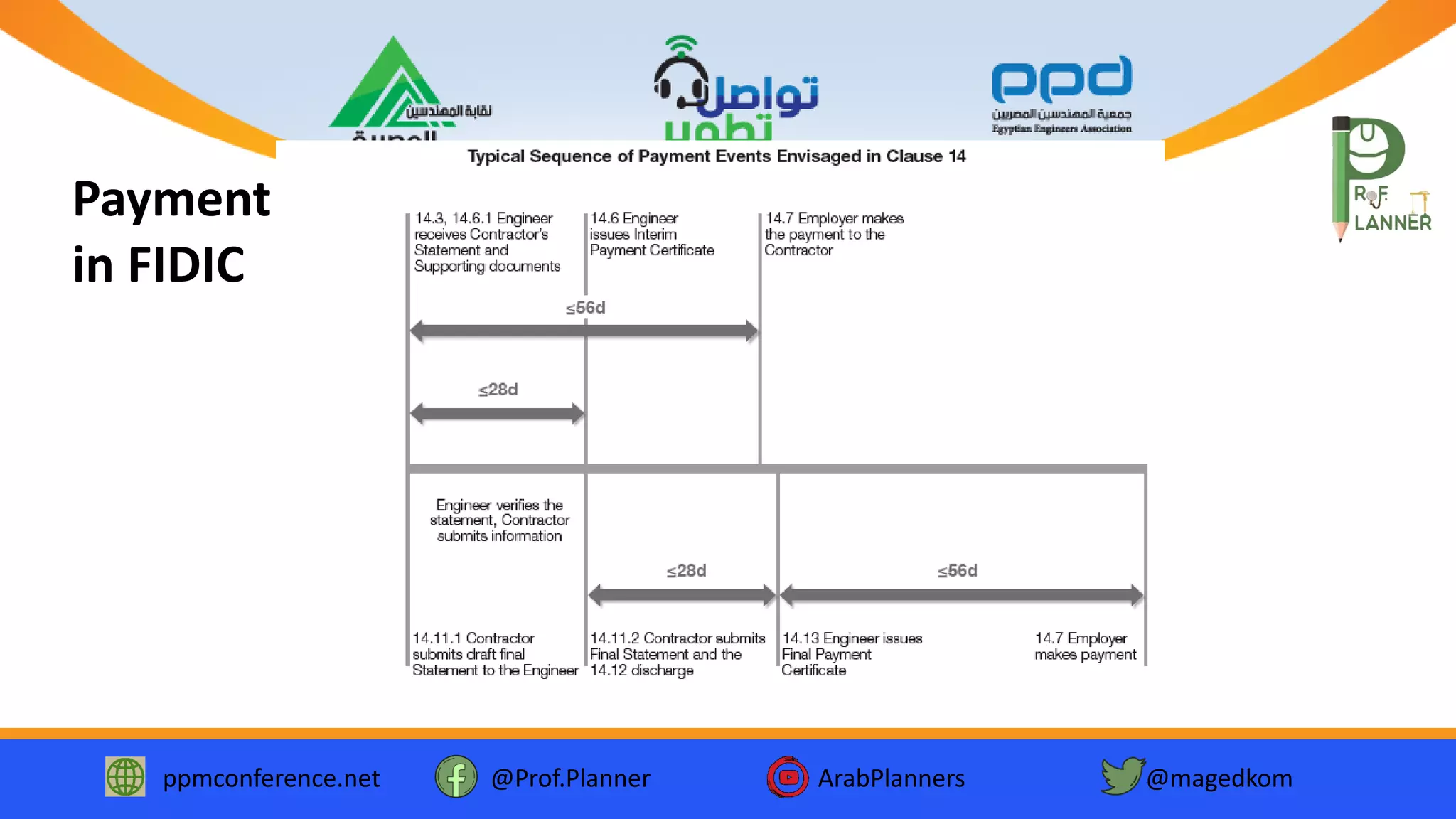 ppmconference.net @Prof.Planner ArabPlanners @magedkom
Payment
in FIDIC
 