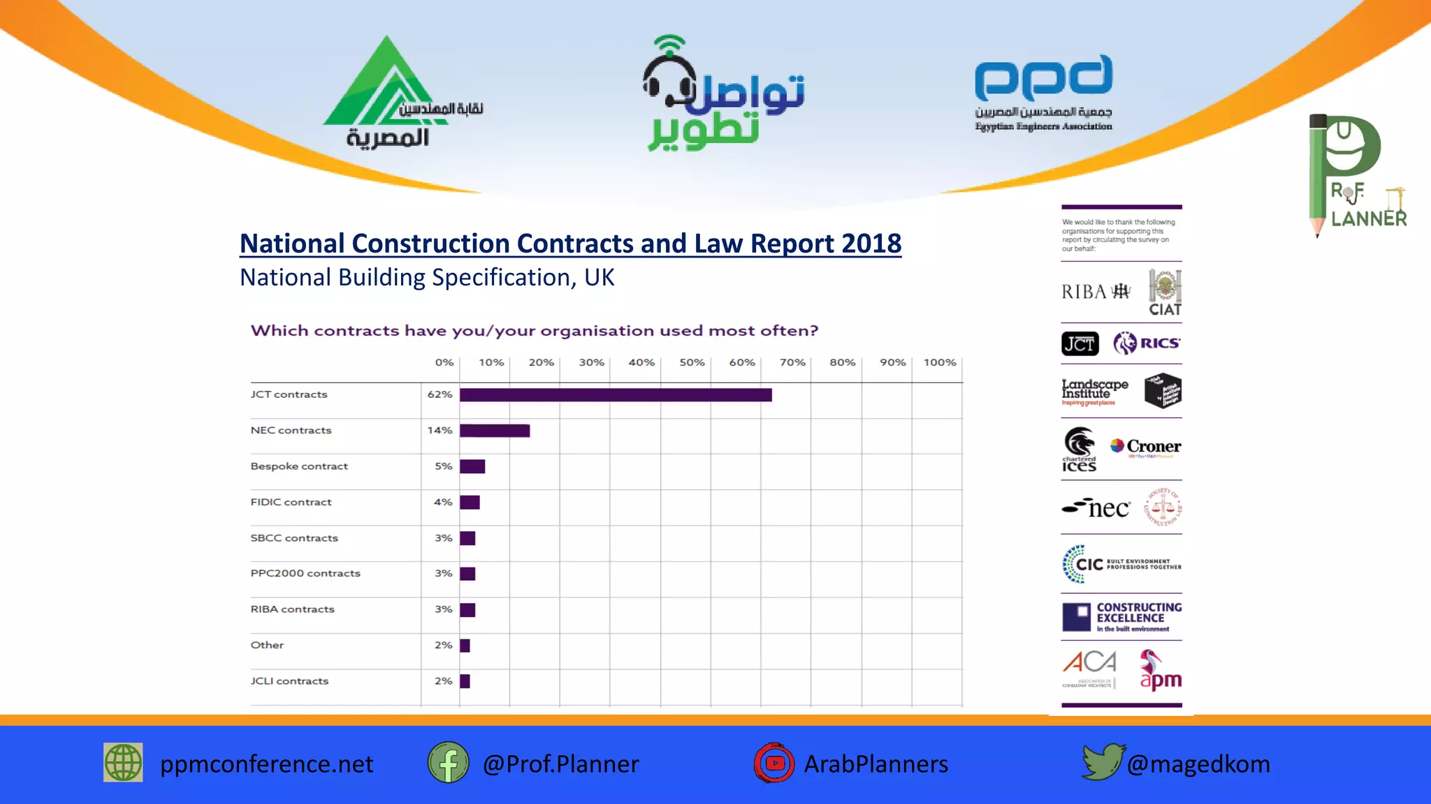 ppmconference.net @Prof.Planner ArabPlanners @magedkom
National Construction Contracts and Law Report 2018
National Building Specification, UK
 