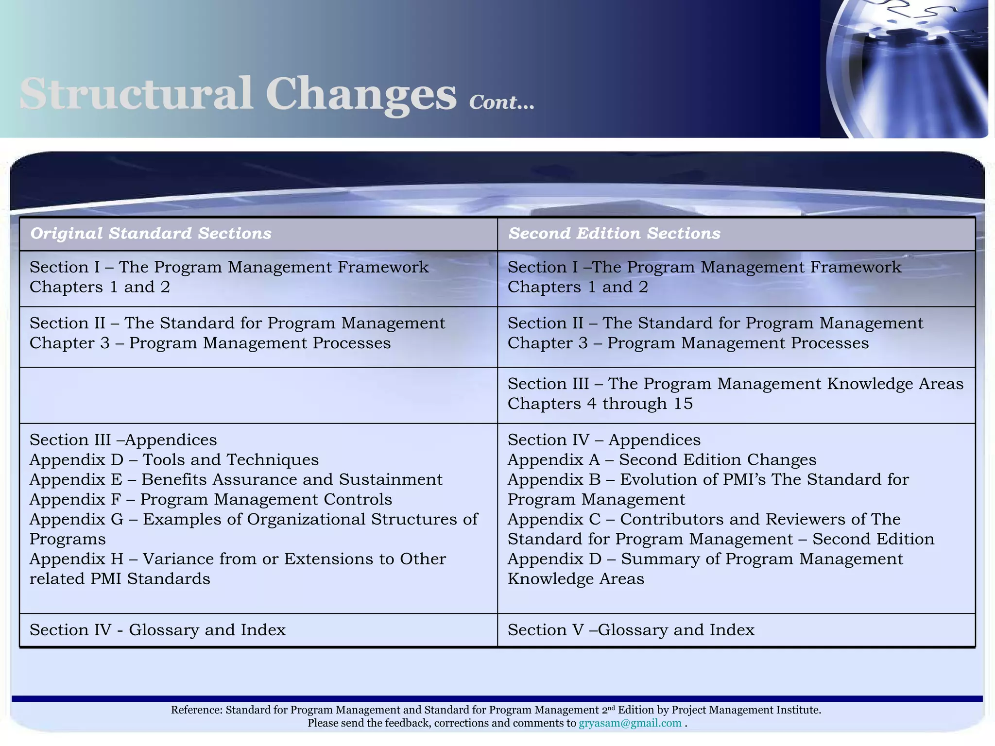 Structural Changes  Cont…   Section V –Glossary and Index  Section IV - Glossary and Index  Section IV – Appendices  Appendix A – Second Edition Changes  Appendix B – Evolution of PMI’s The Standard for Program Management  Appendix C – Contributors and Reviewers of The Standard for Program Management – Second Edition Appendix D – Summary of Program Management Knowledge Areas  Section III –Appendices  Appendix D – Tools and Techniques  Appendix E – Benefits Assurance and Sustainment  Appendix F – Program Management Controls  Appendix G – Examples of Organizational Structures of Programs  Appendix H – Variance from or Extensions to Other related PMI Standards  Section III – The Program Management Knowledge Areas  Chapters 4 through 15    Section II – The Standard for Program Management  Chapter 3 – Program Management Processes  Section II – The Standard for Program Management  Chapter 3 – Program Management Processes  Section I –The Program Management Framework  Chapters 1 and 2  Section I – The Program Management Framework  Chapters 1 and 2  Second Edition Sections  Original Standard Sections  