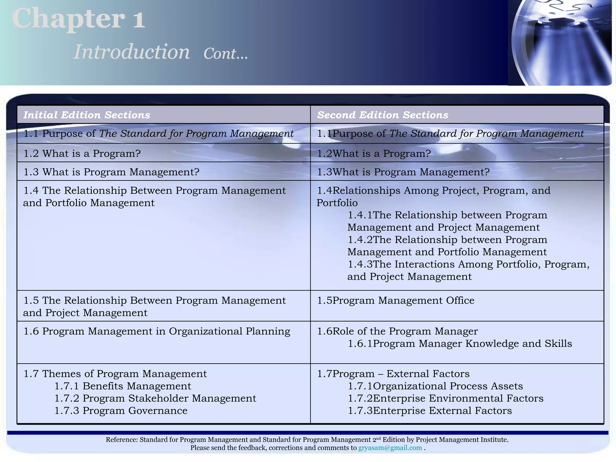 Chapter 1 Introduction   Cont…   1.7Program – External Factors  1.7.1Organizational Process Assets  1.7.2Enterprise Environmental Factors  1.7.3Enterprise External Factors  1.7 Themes of Program Management  1.7.1 Benefits Management  1.7.2 Program Stakeholder Management  1.7.3 Program Governance  1.6Role of the Program Manager  1.6.1Program Manager Knowledge and Skills 1.6 Program Management in Organizational Planning 1.5Program Management Office 1.5 The Relationship Between Program Management and Project Management 1.4Relationships Among Project, Program, and Portfolio  1.4.1The Relationship between Program Management and Project Management  1.4.2The Relationship between Program Management and Portfolio Management  1.4.3The Interactions Among Portfolio, Program, and Project Management  1.4 The Relationship Between Program Management and Portfolio Management 1.3What is Program Management? 1.3 What is Program Management? 1.2What is a Program? 1.2 What is a Program? 1.1Purpose of  The Standard for Program Management 1.1 Purpose of  The Standard for Program Management Second Edition Sections Initial Edition Sections 