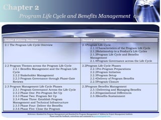 Chapter 2 Program Life Cycle and Benefits Management   Cont… 2.3Program Benefits Management  2.3.1Delivering and Managing Benefits  2.3.2Organizational Differences  2.3.3Benefits Sustainment 2.3 Program Management Life Cycle Phases  2.3.1 Program Governance Across the Life Cycle  2.3.2 Phase One: Pre-Program Set Up  2.3.3 Phase Two: Program Set Up  2.3.4 Phase Three: Establish Program Management and Technical Infrastructure  2.3.5 Phase Four: Deliver the Benefits  2.3.6 Phase Five: Close the Program 2.2Program Life Cycle Phases  2.2.1Pre-Program Preparations  2.2.2Program Initiation  2.2.3Program Setup  2.2.4Delivery of Program Benefits  2.2.5Program Closure 2.2 Program Themes across the Program Life Cycle 2.2.1 Benefits Management and the Program Life Cycle  2.2.2 Stakeholder Management  2.2.3 Program Governance through Phase-Gate Reviews 2.1Program Life Cycle 2.1.1Characteristics of the Program Life Cycle 2.1.2Relationship to a Product’s Life Cycles 2.1.3Program Life Cycle and Benefits Management 2.1.4Program Governance across the Life Cycle 2.1 The Program Life Cycle Overview Second Edition Sections Initial Edition Sections 