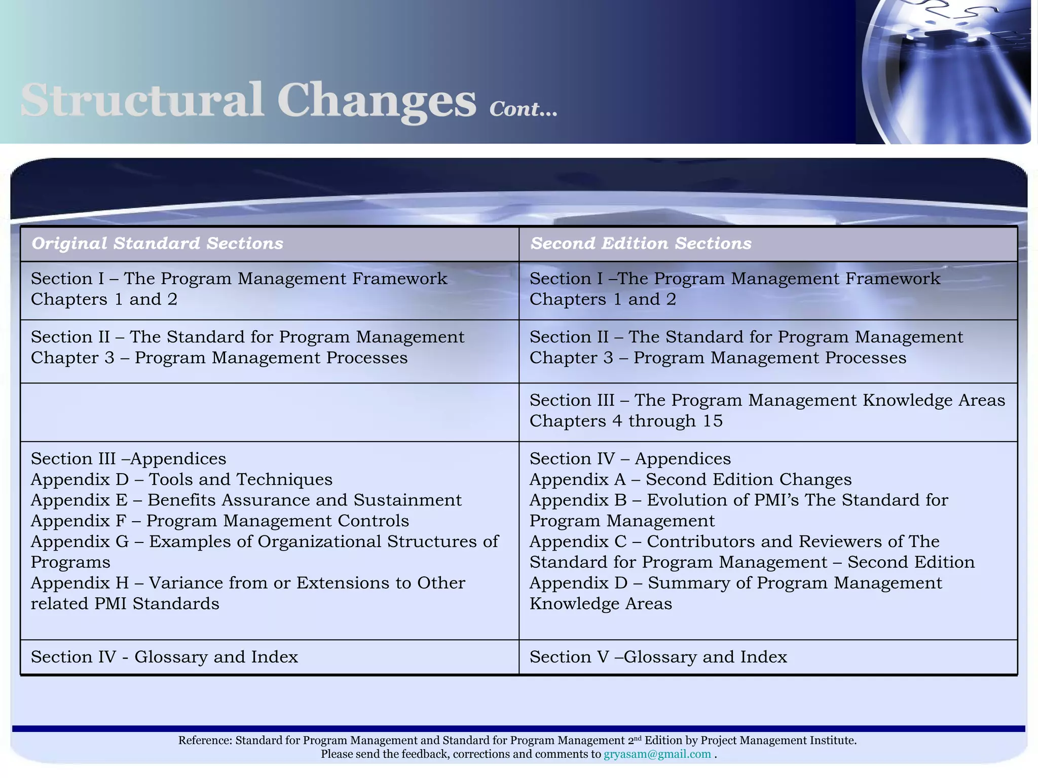 Structural Changes  Cont…   Section V –Glossary and Index  Section IV - Glossary and Index  Section IV – Appendices  Appendix A – Second Edition Changes  Appendix B – Evolution of PMI’s The Standard for Program Management  Appendix C – Contributors and Reviewers of The Standard for Program Management – Second Edition Appendix D – Summary of Program Management Knowledge Areas  Section III –Appendices  Appendix D – Tools and Techniques  Appendix E – Benefits Assurance and Sustainment  Appendix F – Program Management Controls  Appendix G – Examples of Organizational Structures of Programs  Appendix H – Variance from or Extensions to Other related PMI Standards  Section III – The Program Management Knowledge Areas  Chapters 4 through 15    Section II – The Standard for Program Management  Chapter 3 – Program Management Processes  Section II – The Standard for Program Management  Chapter 3 – Program Management Processes  Section I –The Program Management Framework  Chapters 1 and 2  Section I – The Program Management Framework  Chapters 1 and 2  Second Edition Sections  Original Standard Sections  