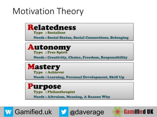 Gamified.uk @daverage
Motivation Theory
 