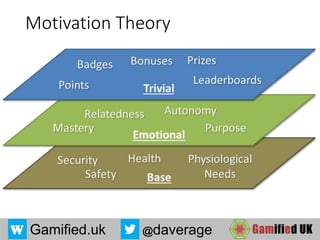 Gamified.uk @daverage
Motivation Theory
 