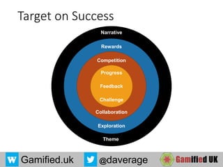 Gamified.uk @daverage
Target on Success
Exploration
Collaboration
Competition
Feedback
Challenge
Rewards
Progress
Narrative
Theme
 