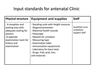 Reception Standards Standard guidelines for different types of health services | PPTX