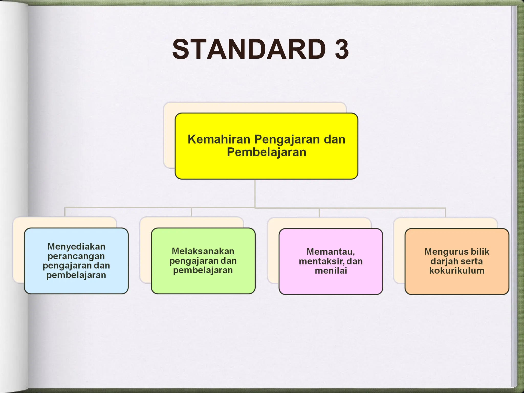 Standard Guru Malaysia (SGM) sebagai rujukan | PDF