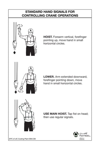 HOIST. Forearm vertical, forefinger
pointing up, move hand in small
horizontal circles.
LOWER. Arm extended downward,
forefinger pointing down, move
hand in small horizontal circles.
USE MAIN HOIST. Tap fist on head;
then use regular signals.
STANDARD HAND SIGNALS FOR
CONTROLLING CRANE OPERATIONS
01 ConPal Dewalt 7/8/05 3:50 PM Page 58
EPC of JIC Cooling Plant 098-C58
 