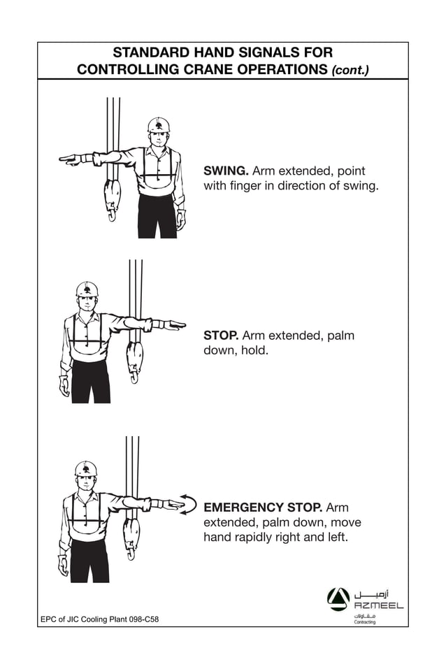 Standard hand signals for controlling crane operations Rigging Information, Rigger, Crane