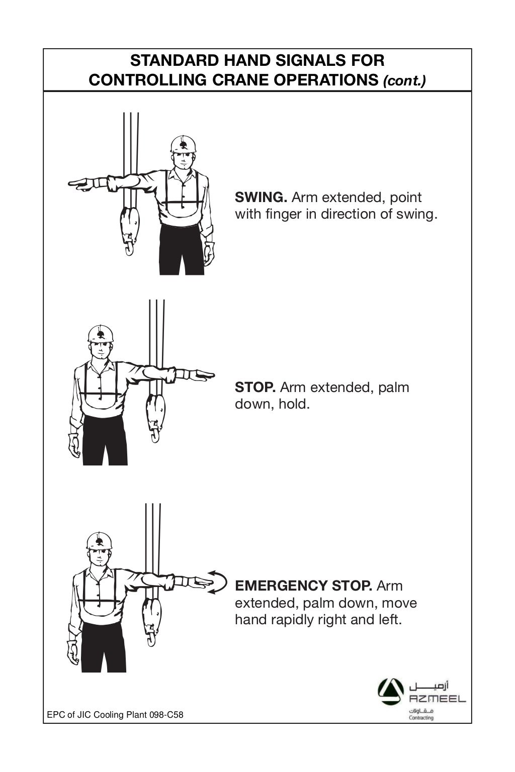 Standard hand signals for controlling crane operations Rigging Inform…