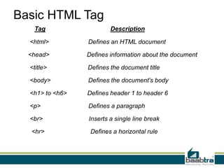 Basic HTML Tag
Tag Description
<html> Defines an HTML document
<head> Defines information about the document
<title> Defines the document title
<body> Defines the document's body
<h1> to <h6> Defines header 1 to header 6
<p> Defines a paragraph
<br> Inserts a single line break
<hr> Defines a horizontal rule
 