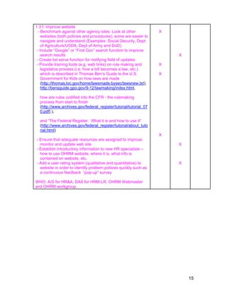 1.3.f. Improve website
- Benchmark against other agency sites; Look at other
websites (both policies and procedures); some are easier to
navigate and understand (Examples: Social Security, Dept
of Agriculture/USDA, Dept of Army and DoD)
- Include “Google” or “First Gov” search function to improve
search results
- Create list serve function for notifying field of updates
- Provide training tools (e.g. web links) on rule making and
legislative process (i.e. how a bill becomes a law, etc.)
which is described in Thomas Ben’s Guide to the U.S.
Government for Kids on how laws are made
(http://thomas.loc.gov/home/lawsmade.bysec/lawsnew.txt),
http://bensguide.gpo.gov/9-12/lawmaking/index.html,
how are rules codified into the CFR - the rulemaking
process from start to finish
(http://www.archives.gov/federal_register/tutorial/tutorial_07
0.pdf] ),
and “The Federal Register: What it is and how to use it”
(http://www.archives.gov/federal_register/tutorial/about_tuto
rial.html)
- Ensure that adequate resources are assigned to improve,
monitor and update web site
- Establish introductory information to new HR specialists –
how to use OHRM website, where it is, what info is
contained on website, etc.
- Add a user rating system (qualitative and quantitative) to
website in order to identify problem policies quickly such as
a continuous feedback “pop-up” survey
WHO: A/S for HR&A, DAS for HRM-LR, OHRM Webmaster
and OHRM workgroup
X
X
X
X
X
X
X
15
 