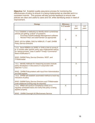Objective 1.4 Establish quality assurance process for monitoring the
effectiveness of policy to ensure it is being implemented as intended and in a
consistent manner. This process will also provide feedback to ensure new
policies are clear and useful to users and VA, while identifying areas in need of
improvement.
Strategy Milestones
6-12 months 2-3
years
4-5
years
1.4.a. Establish a method(s) to identify which current/new
policies are getting “a flood” of questions
- Purchase FAQ/Knowledge Management software
- Review FAQ’s and add/maintain as appropriate
WHO: A/S for HR&A, DAS for HRM-LR, IT staff, OHRM
Policy Service Directors
X
X
1.4.b. Send HRMOs (or SHRC in VHA) a link to survey 6
& 12 months after specific policy was implemented asking
for rating/comment (was it useful? Timely? Comments?
Need modification?)
WHO: OHRM Policy Service Directors, WIST, and
IT/Webmaster
X
1.4.c. Identify methods for measuring success (include
policy developers in discussion) in conjunction with
objective 1.2.e.2.
WHO: OHRM Policymakers with input from Administration
and field experts
X
1.4.d. OHRM will establish automated method to track key
indicators of policy
WHO: OHRM Policy Service Directors and IT/Webmaster
(note additional funding may be required)
X
1.4.e. HR&A will conduct Compliance check on a
regularly scheduled basis and verify that policy is being
applied properly.
WHO: OHRM Oversight & Effectiveness Service
X
16
 