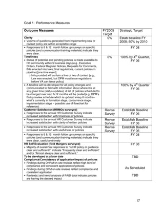 Goal 1: Performance Measures
Outcome Measures FY2005
Target
Strategic Target
Clarity
• Volume of questions generated from implementing new or
revised policy are within acceptable range
0% Estab baseline FY
2008; 80% by 2010
• Responses to 6 & 12 month follow up surveys on specific
policies (and communication/training materials) indicate they
were clear.
FY 08
Timeliness
• Status of potential and pending policies is made available to
HR community within 5 business days (e.g., Executive
Orders, Federal Register Notices, Requests for Comments,
Bills enacted into laws, final regulations, current policies in
pipeline) [one time event]
o Info provided will contain a line or two of context (e.g.,
Law was enacted, but OPM must issue regulations
before VA can issue policy)
0% 100% by 4th
Quarter,
FY 06
• A timeline will be developed for all policy changes and
communicated to field with information about where it is at
any given time (status updates). A list of policies scheduled to
be changed over next 6-12 months will be posted(e.g. OPM’s
Policy review schedule which is updated every 6 months–
what’s currently in formation stage, concurrence stage,
implementation stage – possible use of flowchart for
reference)
100% by 4th
Quarter
FY 06
Customer Satisfaction (HRMOs surveyed)
• Responses to the annual HR Customer Survey indicate
increased satisfaction with timeliness of policies
Revise
Survey
Establish Baseline
FY 06
• Responses to the annual HR Customer Survey indicate
increased satisfaction with clarity of written policies
Revise
Survey
Establish Baseline
FY 06
• Responses to the annual HR Customer Survey indicate
increased satisfaction with usefulness of policies
Revise
Survey
Establish Baseline
FY 06
• Responses to 6 & 12 month follow up surveys on specific
policies (and communication/training materials) indicate they
were clear, useful and timely
FY 08
HR Self Evaluation (field Mangers surveyed)
• Majority of overall VA responses to “Is HR policy or guidance
clear and sufficient?” indicate “Frequently clear and sufficient”
and/or “Almost always clear and sufficient.”
FY 08
To be developed at a later date
Compliance/Consistency of application/Impact of policies
• Findings during OHRM on-site reviews reflect high level of
compliance and consistent application of policies
• Findings during OPM on-site reviews reflect compliance and
consistent application
• Review(s) and trend analysis of PAID data indicate policies
are having the desired impact
TBD
As Scheduled
TBD
17
 