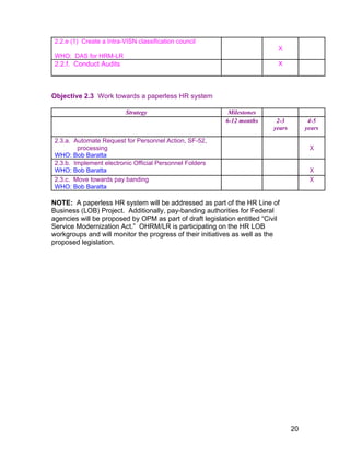 2.2.e (1) Create a Intra-VISN classification council
WHO: DAS for HRM-LR
X
2.2.f. Conduct Audits X
Objective 2.3 Work towards a paperless HR system
Strategy Milestones
6-12 months 2-3
years
4-5
years
2.3.a. Automate Request for Personnel Action, SF-52,
processing
WHO: Bob Baratta
X
2.3.b. Implement electronic Official Personnel Folders
WHO: Bob Baratta X
2.3.c. Move towards pay banding
WHO: Bob Baratta
X
NOTE: A paperless HR system will be addressed as part of the HR Line of
Business (LOB) Project. Additionally, pay-banding authorities for Federal
agencies will be proposed by OPM as part of draft legislation entitled “Civil
Service Modernization Act.” OHRM/LR is participating on the HR LOB
workgroups and will monitor the progress of their initiatives as well as the
proposed legislation.
20
 