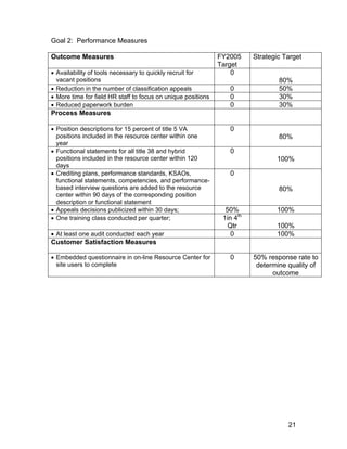 Goal 2: Performance Measures
Outcome Measures FY2005
Target
Strategic Target
• Availability of tools necessary to quickly recruit for
vacant positions
0
80%
• Reduction in the number of classification appeals 0 50%
• More time for field HR staff to focus on unique positions 0 30%
• Reduced paperwork burden 0 30%
Process Measures
• Position descriptions for 15 percent of title 5 VA
positions included in the resource center within one
year
0
80%
• Functional statements for all title 38 and hybrid
positions included in the resource center within 120
days
0
100%
• Crediting plans, performance standards, KSAOs,
functional statements, competencies, and performance-
based interview questions are added to the resource
center within 90 days of the corresponding position
description or functional statement
0
80%
• Appeals decisions publicized within 30 days; 50% 100%
• One training class conducted per quarter; 1in 4th
Qtr 100%
• At least one audit conducted each year 0 100%
Customer Satisfaction Measures
• Embedded questionnaire in on-line Resource Center for
site users to complete
0 50% response rate to
determine quality of
outcome
21
 