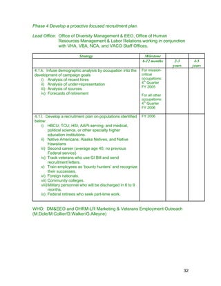 Phase 4 Develop a proactive focused recruitment plan.
Lead Office: Office of Diversity Management & EEO, Office of Human
Resources Management & Labor Relations working in conjunction
with VHA, VBA, NCA, and VACO Staff Offices.
Strategy Milestone
6-12 months 2-3
years
4-5
years
4.1.k. Infuse demographic analysis by occupation into the
development of campaign goals
i) Analysis of recent hires
ii) Analysis of under-representation
iii) Analysis of sources
iv) Forecasts of retirement
For mission-
critical
occupations:
4th
Quarter
FY 2005
For all other
occupations:
4th
Quarter
FY 2006
4.1.l. Develop a recruitment plan on populations identified
below:
i) HBCU; TCU; HSI; AAPI-serving; and medical,
political science, or other specialty higher
education institutions.
ii) Native Americans, Alaska Natives, and Native
Hawaiians
iii) Second career (average age 40, no previous
Federal service)
iv) Track veterans who use GI Bill and send
recruitment letters.
v) Train employees as ‘bounty hunters’ and recognize
their successes.
vi) Foreign nationals.
vii) Community colleges.
viii)Military personnel who will be discharged in 6 to 9
months.
ix) Federal retirees who seek part-time work.
FY 2006
WHO: DM&EEO and OHRM-LR Marketing & Veterans Employment Outreach
(M.Dole/M.Collier/D.Walker/G.Alleyne)
32
 