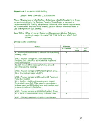 Objective 4.2 Implement USA Staffing
Leaders: Mike Makki and O. Ann Williams
Phase I Deployment of USA Staffing - Establish a USA Staffing Working Group,
as a subcommittee to the Strategic Planning Work Group, to explore the
deployment of USA Staffing VA-wide and determine initial license requirements
for current users, and new users and DEU(s) that have an immediate need to
use and implement USA Staffing.
Lead Office: Office of Human Resources Management & Labor Relations
working in conjunction with VHA, VBA, NCA, and VACO Staff
Offices.
Strategies and Milestones:
Strategy Milestone
6-12 months 2-3
years
4-5
years
4.2.a Identify representatives to serve on the USAStaffing
Working Group
WHO: Program Manager for Automated Staffing
Programs, and OHRM/LR - Recruitment & Placement
Policy Service (059)
X
4.2.a.(1) Conduct first meeting of Working Group &
schedule recurring meetings
WHO: Program Manager and USAStaffing Work Group
X
4.2.b. Complete contracts with OPM
WHO: Program Manager and Recruitment & Placement
Policy Service (059)
X
4.2.c. Confirm initial licensing requirements for each
Administration and Staff Office based on current users,
and new users and DEU(s) that have an immediate need
to use and implement USAStaffing
WHO: Program Manager and USAStaffing Work Group
X
4.2.d. OPM to conduct initial training for Phase I sites
WHO: OPM with coordination from Program Manager
X
33
 