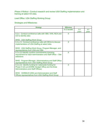 Phase II Rollout - Conduct research and review USA Staffing implementation and
training at select VA sites.
Lead Office: USA Staffing Working Group
Strategies and Milestones:
Strategy Milestone
6-12 months 2-3
years
4-5
years
4.2.e. Conduct conference calls with VBA, VHA, NCA and
CO to identify sites
WHO: USA Staffing Work Group
X
4.2.e (1) Conduct conference calls with DEUs to discuss
implementation of USA Staffing at select sites
WHO: USA Staffing Work Group, Program Manager, and
representatives from VHA and VBA
X
4.2.e (2) Identify (confirm commitments) licensing
requirement for each Administration and Staff Office – Site
selections
WHO: Program Manager, Administrations and Staff Office
representatives from USA Staffing Work Group
X
4.2.e.(3) Identify funding for nationwide funding for
Phase II roll out (OHRM, Budget Office and the three
Administrations and Staff Offices)
WHO: OHRM/LR (059) and Administration and Staff
Offices representatives from USA Staffing Work Group
X
34
 