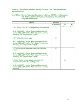 Phase III - Design and Implement training to sustain USA Staffing efficiencies
and effectiveness.
Lead Office: Human Resources Development Service (OHRM) in collaboration
with the USA Staffing Workgroup, VA Learning University and
Subject Matter Experts
Strategy Milestone
6-12 months 2-3
years
4-5
years
4.2.f. Review OPM USA Staffing training documentation
WHO: OHRM/LR – Human Resources Development
Service (053), USA Staffing Work Group, VA Learning
University, and Subject-Matter Experts
X
4.2.f (1) Identify training gaps
WHO: OHRM/LR – Human Resources Development
Service (053), USA Staffing Work Group, VA Learning
University, and Subject-Matter Experts
X
4.2.f (2) Develop and validate sustainment/refresher
training
WHO: OHRM/LR – Human Resources Development
Service (053), USA Staffing Work Group, VA Learning
University, and Subject-Matter Experts
X
4.2.f. (3) Deploy on-line support training for HR
Specialists and other USA Staffing users
WHO: OHRM/LR – Human Resources Development
Service (053), USA Staffing Work Group, VA Learning
University
X
35
 