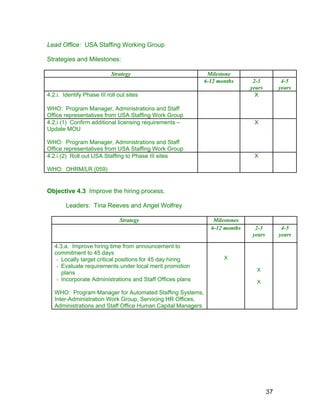 Lead Office: USA Staffing Working Group
Strategies and Milestones:
Strategy Milestone
6-12 months 2-3
years
4-5
years
4.2.i. Identify Phase III roll out sites
WHO: Program Manager, Administrations and Staff
Office representatives from USA Staffing Work Group
X
4.2.i (1) Confirm additional licensing requirements –
Update MOU
WHO: Program Manager, Administrations and Staff
Office representatives from USA Staffing Work Group
X
4.2.i (2) Roll out USA Staffing to Phase III sites
WHO: OHRM/LR (059)
X
Objective 4.3 Improve the hiring process.
Leaders: Tina Reeves and Angel Wolfrey
Strategy Milestones
6-12 months 2-3
years
4-5
years
4.3.a. Improve hiring time from announcement to
commitment to 45 days
- Locally target critical positions for 45 day hiring
- Evaluate requirements under local merit promotion
plans
- Incorporate Administrations and Staff Offices plans
WHO: Program Manager for Automated Staffing Systems,
Inter-Administration Work Group, Servicing HR Offices,
Administrations and Staff Office Human Capital Managers
X
X
X
37
 