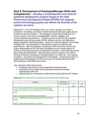 Goal 5. Development of Employee/Manager Skills and
Competencies -- Develop a comprehensive and coherent
workforce development program based on the High
Performance Development Model (HPDM) that supports
current and emerging goals and reflects the diversity of the
veterans we serve.
Objective E-1 in the VA Strategic Plan is to “recruit, develop, and retain a
competent, committed, and diverse workforce that provides high quality service
to veterans and their families.” The strategy for achieving this objective is to
“recruit, support, and retain a knowledgeable, diverse, engaged, and
continuously learning workforce.” The plan goes on to say that the workforce
development plan will incorporate HPDM, diversity training, and Alternative
Dispute Resolution (ADR) orientation. Goal 5 is a natural outgrowth of the larger
Strategic Plan. It concentrates on training that crosses occupations and
organizations. With the exception of training the HR community, which is the
unique responsibility of HR, the Goal 5 strategies focus on those aspects of
continuous learning shared by VA employees in all areas. Much training is being
done across the Department. What this plan strives to support is the uniform
tracking of training, leveraging of existing programs for wider use, the mapping
of careers, and continuous development of employees. Achieving this goal is a
collaborative effort between the HR community, the training elements of the
Administrations, Staff Offices and VALU.
Key outcomes of this goal include:
• Employee have access to planning/tracking training events
• Improved communication and coordination among the training
organizations within VA
• Opportunities for individuals to continue learning throughout their careers.
Objective 5.1 Improve the competency and skill of HR professionals
Strategy Milestones
6-12 months 2-3
years
4-5
years
5.1.a. Work with VALU to conduct competency gap
analysis to ascertain training priorities and knowledge
gaps
WHO: Elaine Marshall/Melissa Scherwinski
X
5.1.b Establish on-going training for HR community
online
WHO: Elaine Marshall/VALU Taskforce
X
43
 