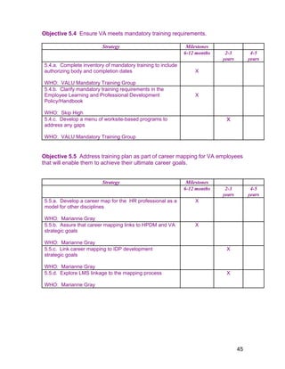 Objective 5.4 Ensure VA meets mandatory training requirements.
Strategy Milestones
6-12 months 2-3
years
4-5
years
5.4.a. Complete inventory of mandatory training to include
authorizing body and completion dates
WHO: VALU Mandatory Training Group
X
5.4.b. Clarify mandatory training requirements in the
Employee Learning and Professional Development
Policy/Handbook
WHO: Skip High
X
5.4.c. Develop a menu of worksite-based programs to
address any gaps
WHO: VALU Mandatory Training Group
X
Objective 5.5 Address training plan as part of career mapping for VA employees
that will enable them to achieve their ultimate career goals.
Strategy Milestones
6-12 months 2-3
years
4-5
years
5.5.a. Develop a career map for the HR professional as a
model for other disciplines
WHO: Marianne Gray
X
5.5.b. Assure that career mapping links to HPDM and VA
strategic goals
WHO: Marianne Gray
X
5.5.c. Link career mapping to IDP development
strategic goals
WHO: Marianne Gray
X
5.5.d. Explore LMS linkage to the mapping process
WHO: Marianne Gray
X
45
 