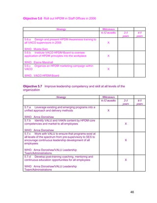 Objective 5.6 Roll out HPDM in Staff Offices in 2006
Strategy Milestones
6-12 months 2-3
years
4-5
years
5.6.a Design and present HPDM Awareness training to
all VACO supervisors in 2005
WHO: Mukta Sain
X
5.6.b Institute VACO HPDM Board to oversee
application of HPDM principles into the workplace
WHO: Elaine Marshall
X
5.6.c Organize an HPDM marketing campaign within
VACO
WHO: VACO HPDM Board
X
Objective 5.7 Improve leadership competency and skill at all levels of the
organization
Strategy Milestones
6-12 months 2-3
years
4-5
years
5.7.a Leverage existing and emerging programs into a
unified approach and delivery methods
WHO: Anna Doroshaw
X
5.7.b Identify VALU and VAKN content by HPDM core
competencies and market to all employees
WHO: Anna Doroshaw
X
5.7.c Work with VALU to ensure that programs exist at
all levels of the spectrum from pre-supervisory to SES to
encourage continuous leadership development of all
employees
WHO: Anna Doroshaw/VALU Leadership
Team/Administrations
X
5.7.d Develop post-training coaching, mentoring and
continuous education opportunities for all employees
WHO: Anna Doroshaw/VALU Leadership
Team/Administrations
X
46
 