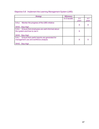 Objective 5.8: Implement the Learning Management System (LMS)
Strategy Milestones
6-12 months 2-3
years
4-5
years
5.8.a Monitor the progress of the LMS initiative
WHO: Skip High
X X
5.8.b Ensure that employees are well informed about
the system and how to use it
WHO: Skip High
X
5.8.c Ensure that useful reports are generated for
management use and workforce analysis
WHO: Skip High
X X
47
 