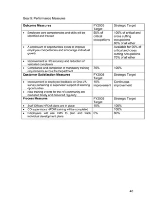 Goal 5: Performance Measures
Outcome Measures FY2005
Target
Strategic Target
• Employee core competencies and skills will be
identified and tracked
50% of
critical
occupations
100% of critical and
cross cutting
occupations
80% of all other
• A continuum of opportunities exists to improve
employee competencies and encourage individual
growth
Available for 90% of
critical and cross
cutting occupations
70% of all other
• Improvement in HR accuracy and reduction of
validated complaints
• Compliance and completion of mandatory training
requirements across the Department
75% 100%
Customer Satisfaction Measures FY2005
Target
Strategic Target
• Improvement in employee feedback on One-VA
survey pertaining to supervisor support of learning
opportunities
10%
improvement
Continuous
improvement
• New training events for the HR community are
marketed timely and delivered regularly
Process Measures FY2005
Target
Strategic Target
• Staff Offices HPDM plans are in place 10% 100%
• CO supervisors HPDM training will be completed 100%
• Employees will use LMS to plan and track
individual development plans
0% 80%
48
 
