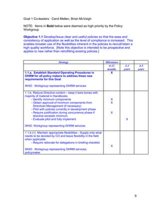 Goal 1 Co-leaders: Carol Mellen, Brian McVeigh
NOTE: Items in Bold below were deemed as high priority by the Policy
Workgroup
Objective 1.1 Develop/Issue clear and useful policies so that the ease and
consistency of application as well as the level of compliance is increased. This
enables broader use of the flexibilities inherent in the policies to recruit/retain a
high quality workforce. [Note this objective is intended to be prospective and
applies to new rather than retrofitting existing policies.]
Strategy Milestones
6-12
months
2-3
years
4-5
years
1.1.a. Establish Standard Operating Procedures in
OHRM for all policy makers to address these new
requirements for this Goal
WHO: Workgroup representing OHRM services
X
1.1.b. Reduce Directive content – keep it bare bones with
majority of material in Handbooks
- Identify minimum components
- Obtain approval of minimum components from
Directives Management (if necessary)
- Pilot with policies currently in development phase
- Require justification during concurrence phase if
directive exceeds minimum
- Evaluate pilot and fully implement
WHO: Workgroup representing OHRM services
X
X
X
X
1.1.b (1) Maintain appropriate flexibilities - Supply only what
needs to be decided by CO and leave flexibility in the field
when applicable
- Require rationale for delegations in briefing checklist
WHO: Workgroup representing OHRM services;
policymaker
X
9
 