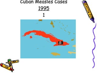 Cuban Measles Cases 1995 1 