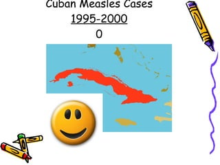 Cuban Measles Cases 1995-2000 0 