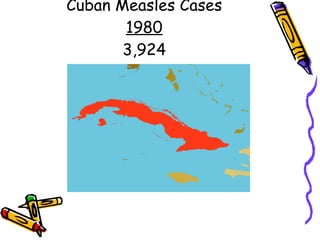 Cuban Measles Cases 1980 3,924 