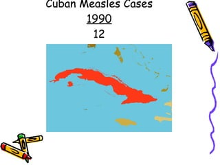 Cuban Measles Cases 1990 12 