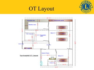 OT Layout 
 