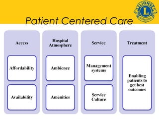 Patient Centered Care 
 